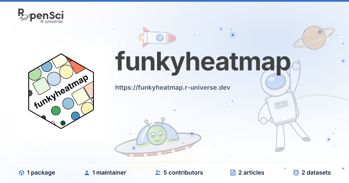 Funky Map Project funkyheatmap: Generating Funky Heatmaps for Data Frames